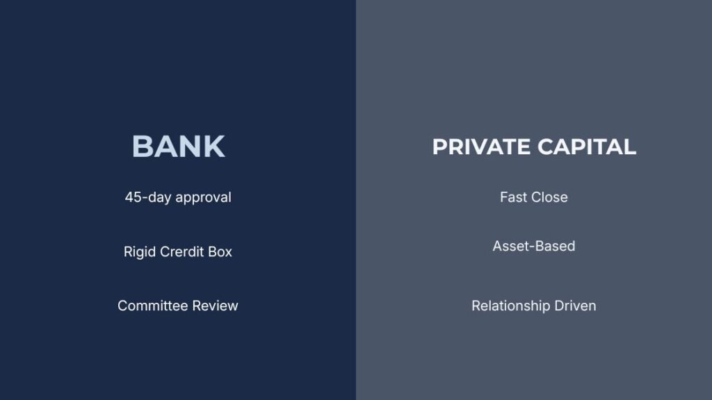 private lender vs bank real estate investment